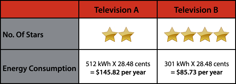 energy-consumption-graph